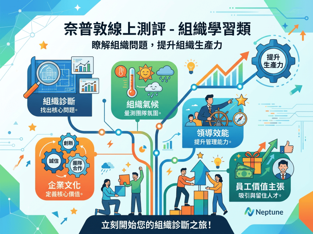 奈普敦線上測評-組織學習類;瞭解組織問題,提升組織生產力;組織診斷、組織氣候、領導效能、企業文化、員工價值主張;立即開始您的組織診斷之旅;Neptune