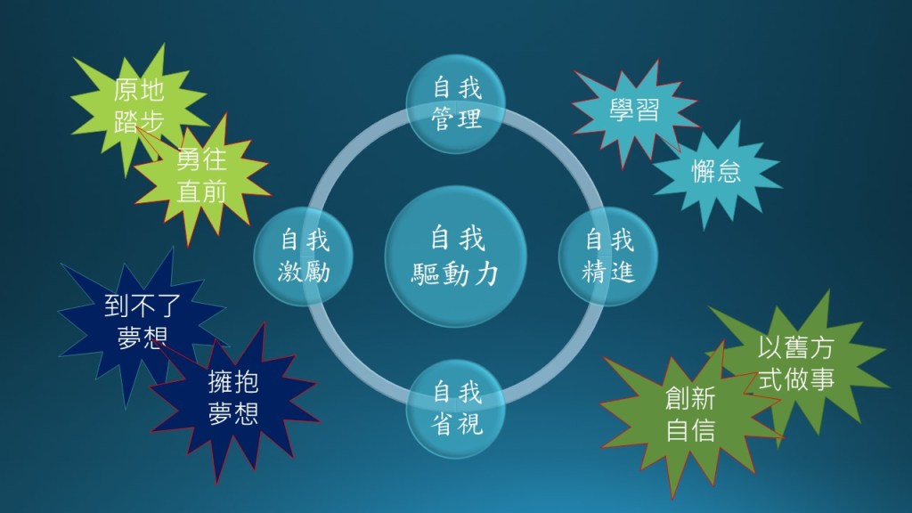 自我驅動研習會 Self Driving