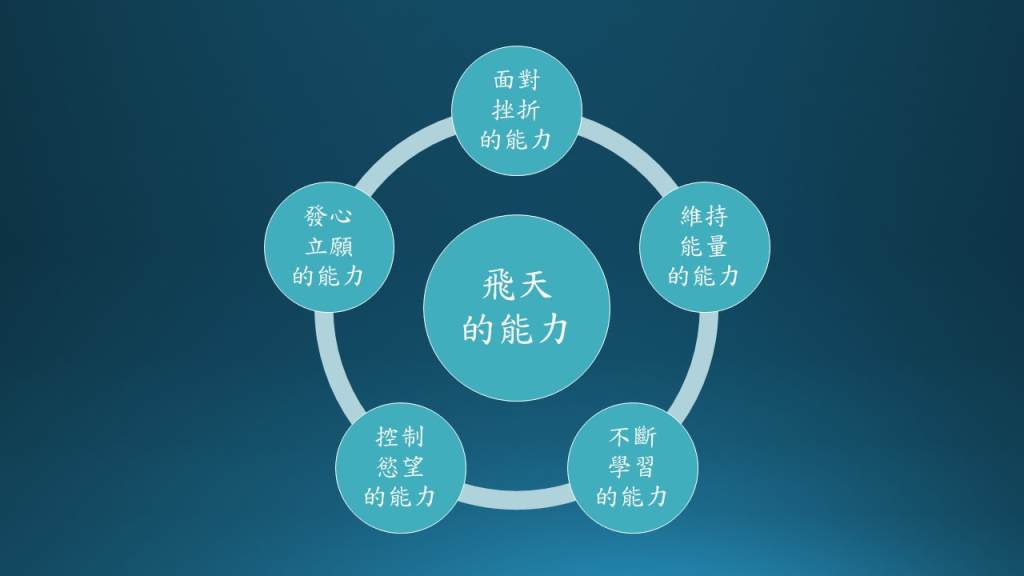 自我超越研習會 Personal Mastery